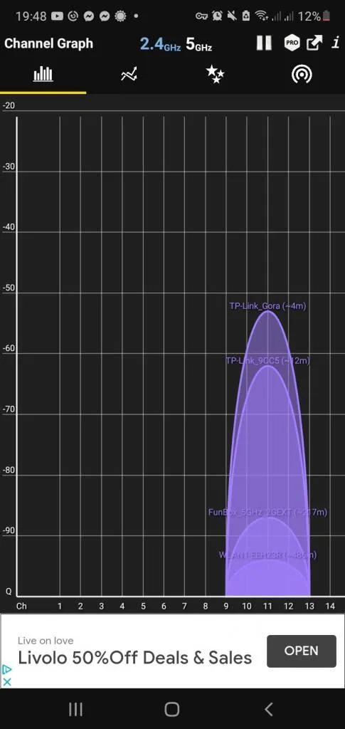 Dodatkowe usługi monterskie: Kompleksowe rozwiązania dla domu – Image 2 Pomiar spektrum pasma WiFI